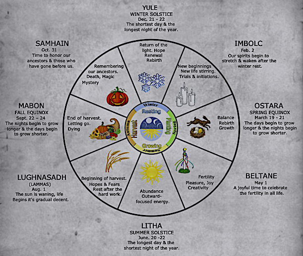 Wheel of the Year